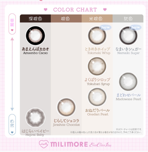 Milimore