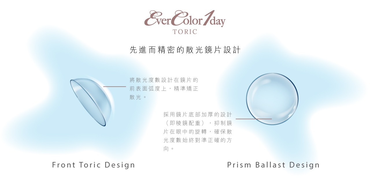 lens_design